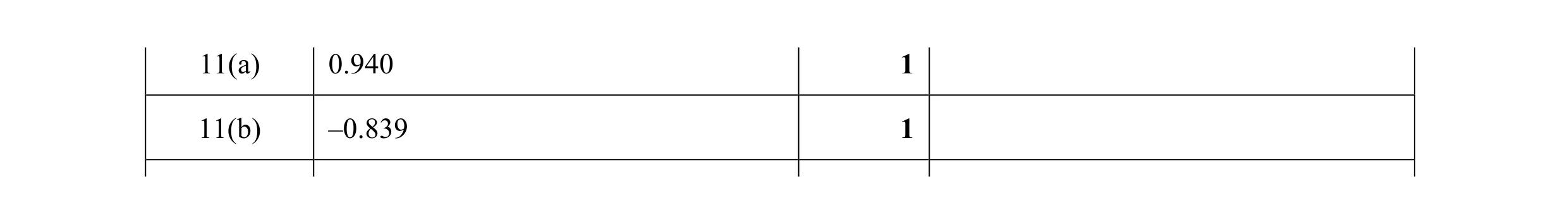 Mark scheme for question 5