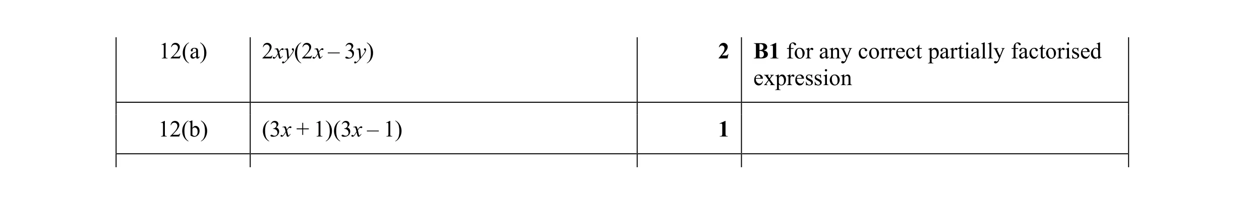 Mark scheme for question 32
