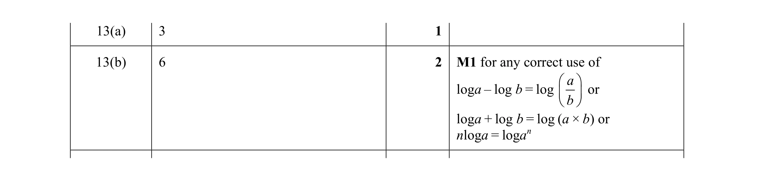 Mark scheme for question 11