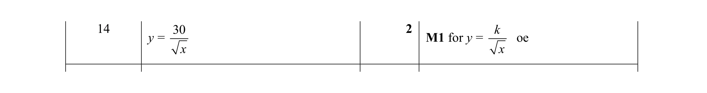 Mark scheme for question 8