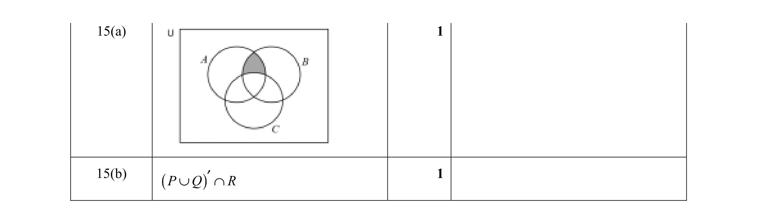 Mark scheme for question 7