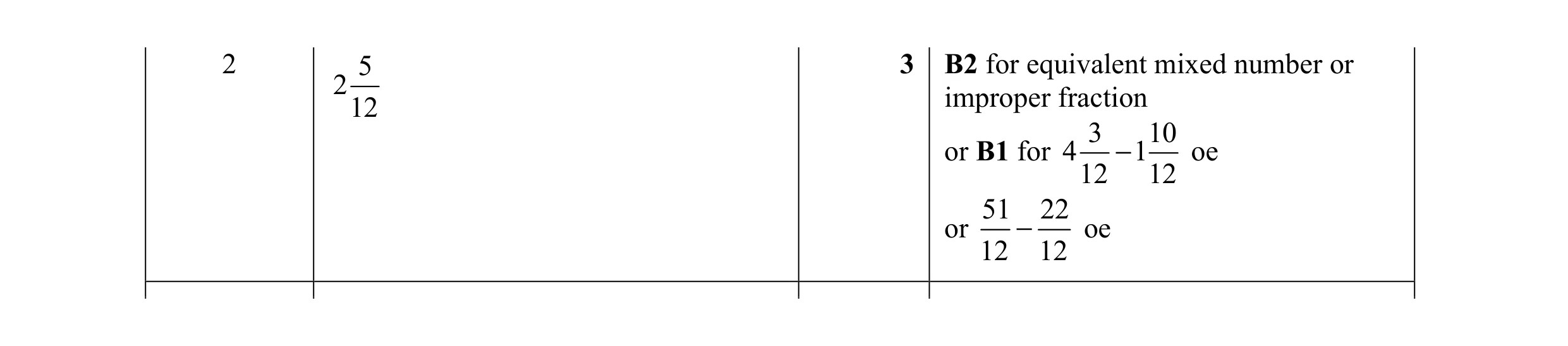 Mark scheme for question 4