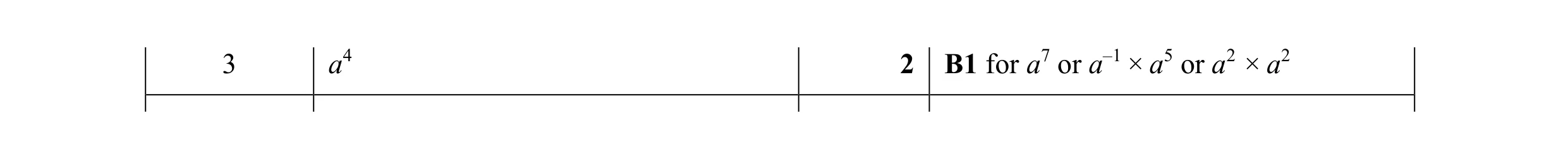 Mark scheme for question 4