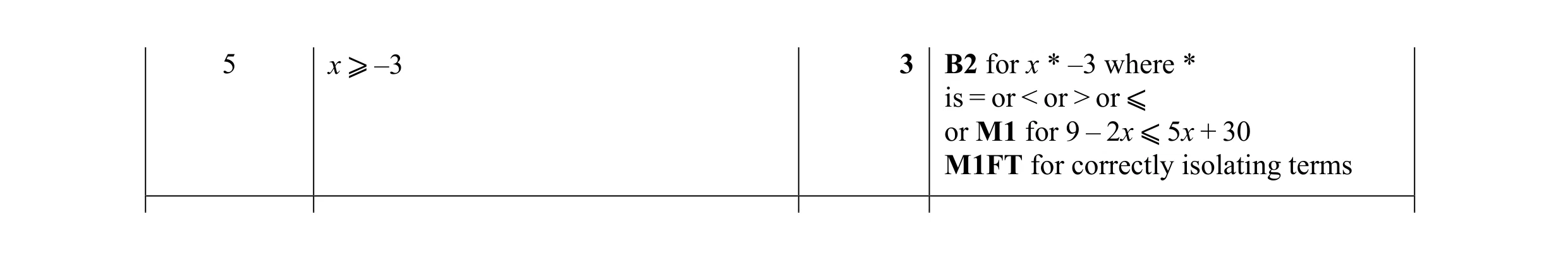 Mark scheme for question 11