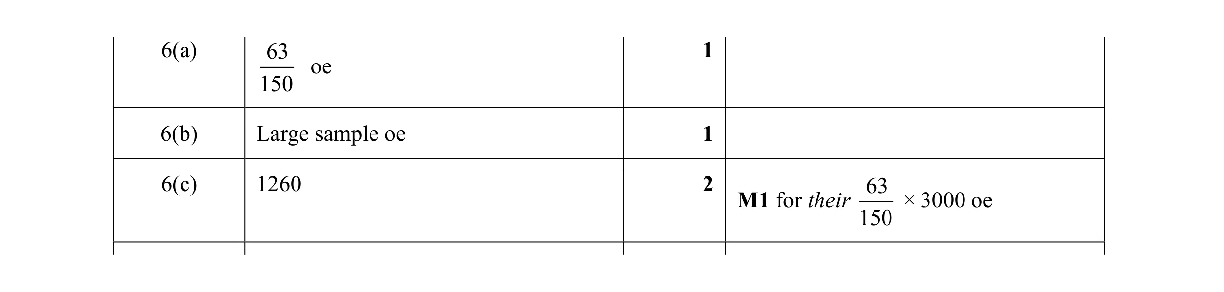 Mark scheme for question 4