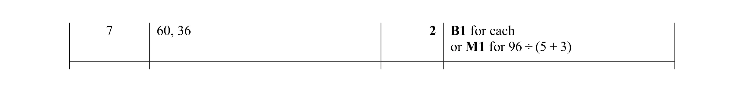 Mark scheme for question 7