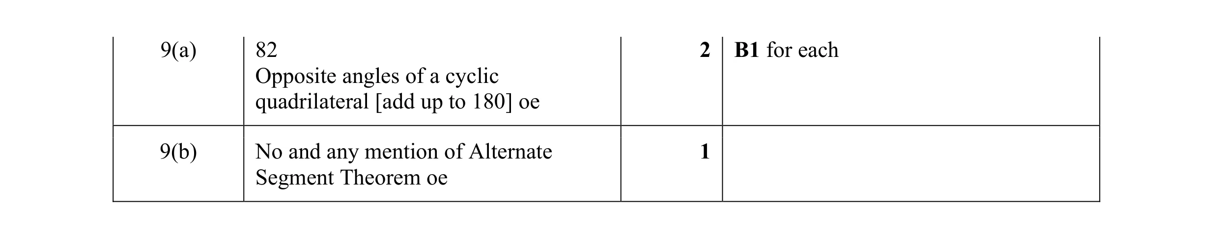 Mark scheme for question 12