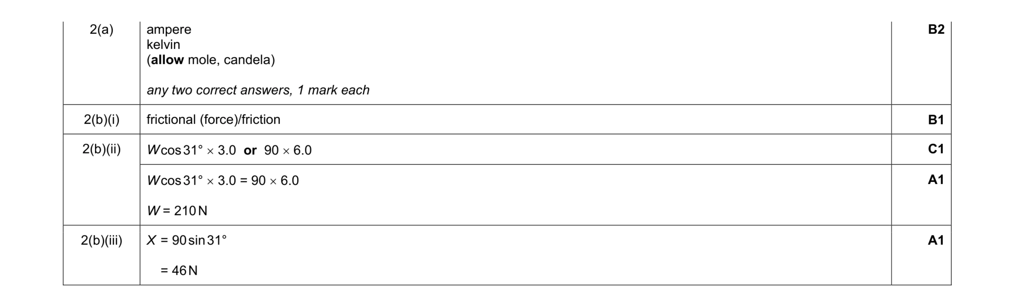 Mark scheme for question 3