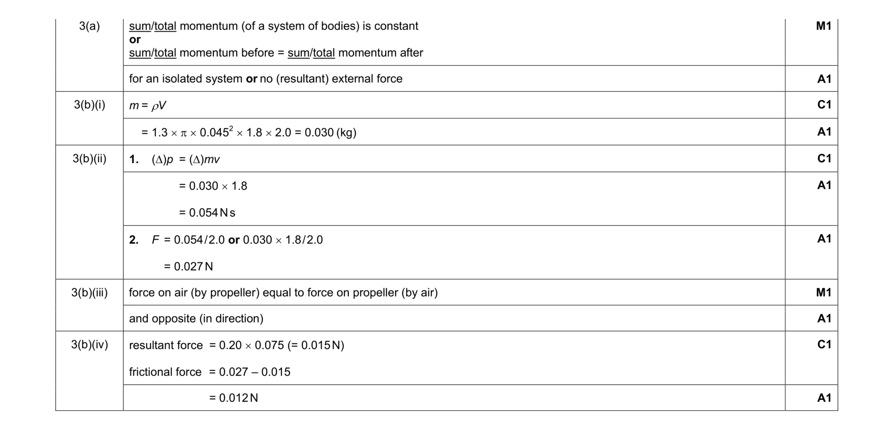 Mark scheme for question 7