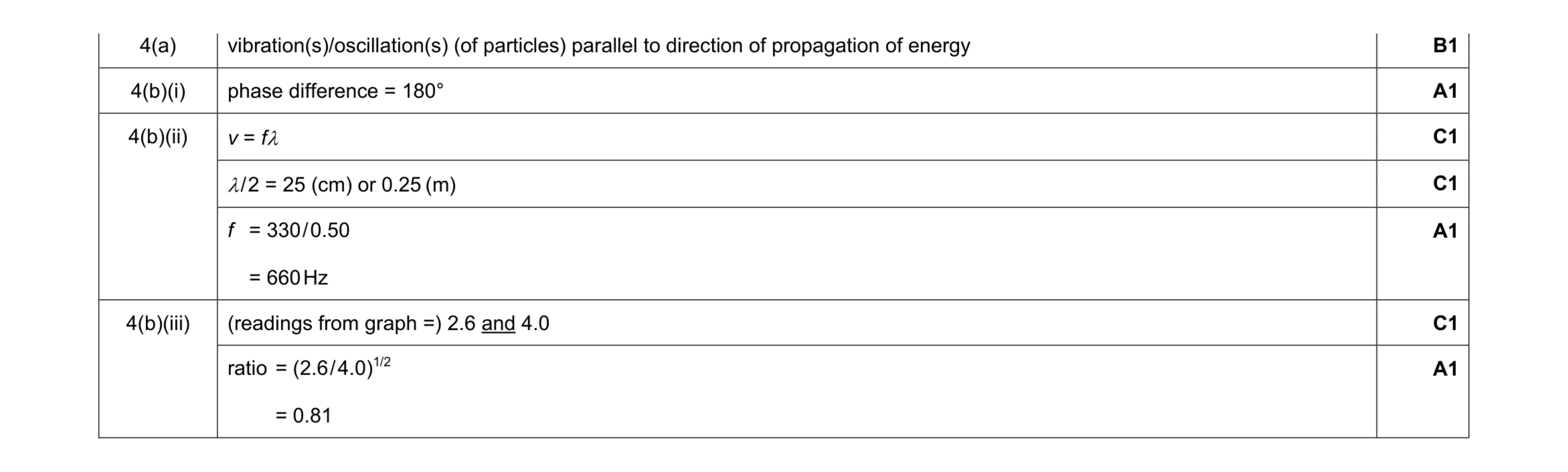 Mark scheme for question 5