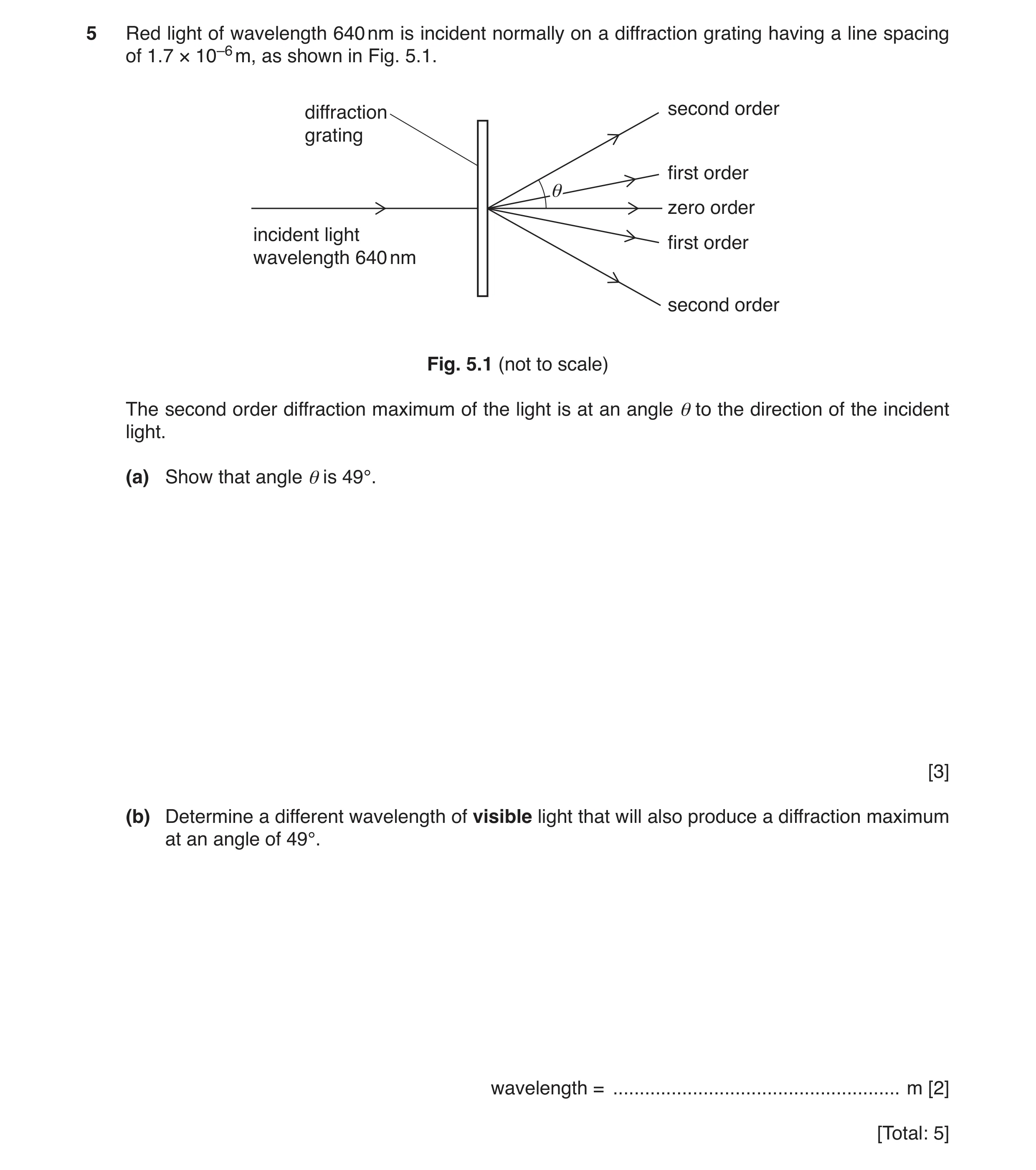 Question 3: Red light of wavelength 640 nm is incident normally on a diffraction grating having a line spacing of 1.7 × 10–6 m, as shown in Fig. 5.1. d…