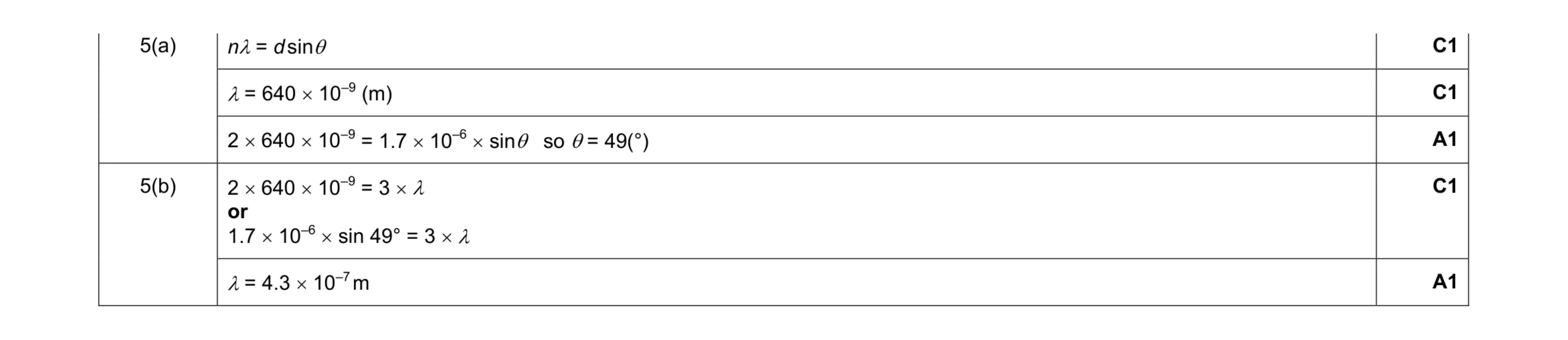 Mark scheme for question 3
