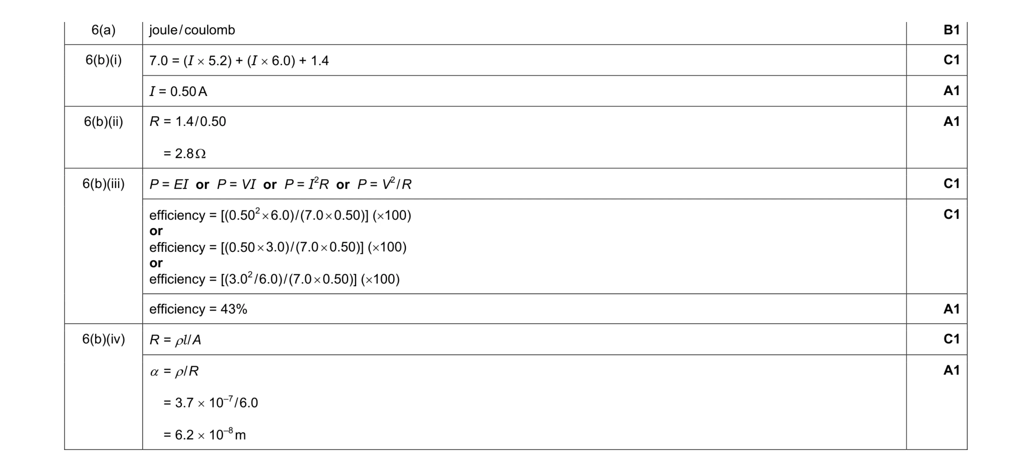Mark scheme for question 5