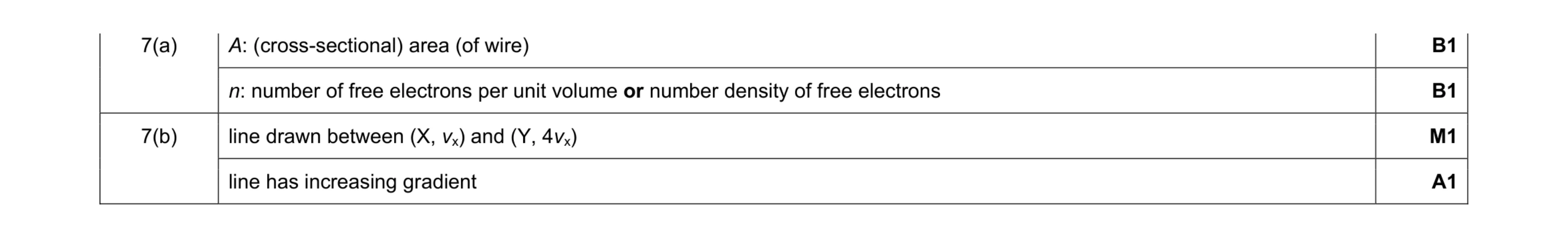 Mark scheme for question 4