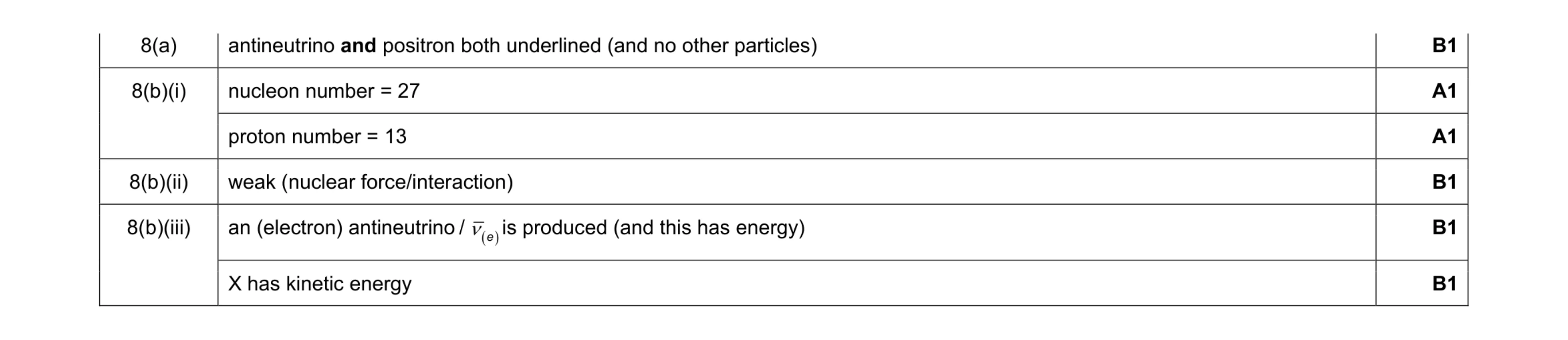 Mark scheme for question 7