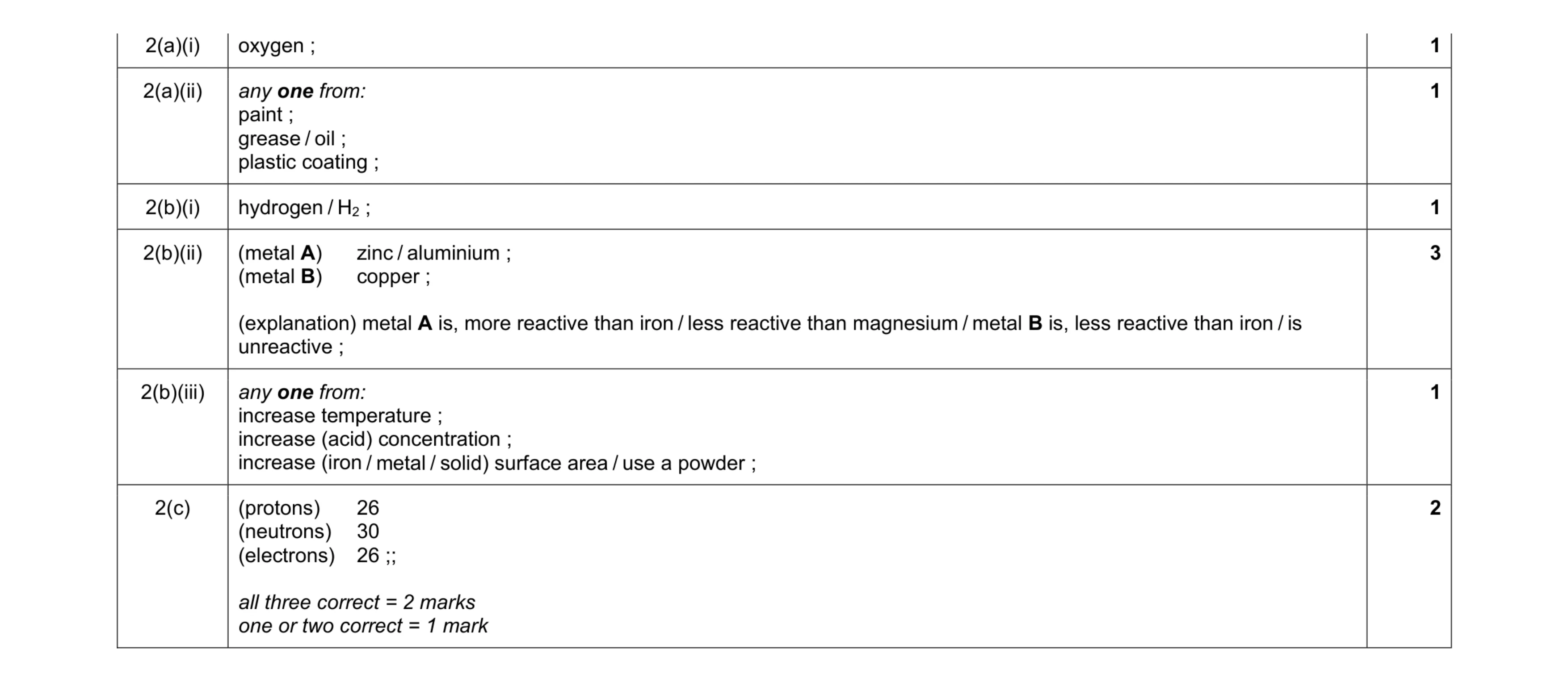 Mark scheme for question 29