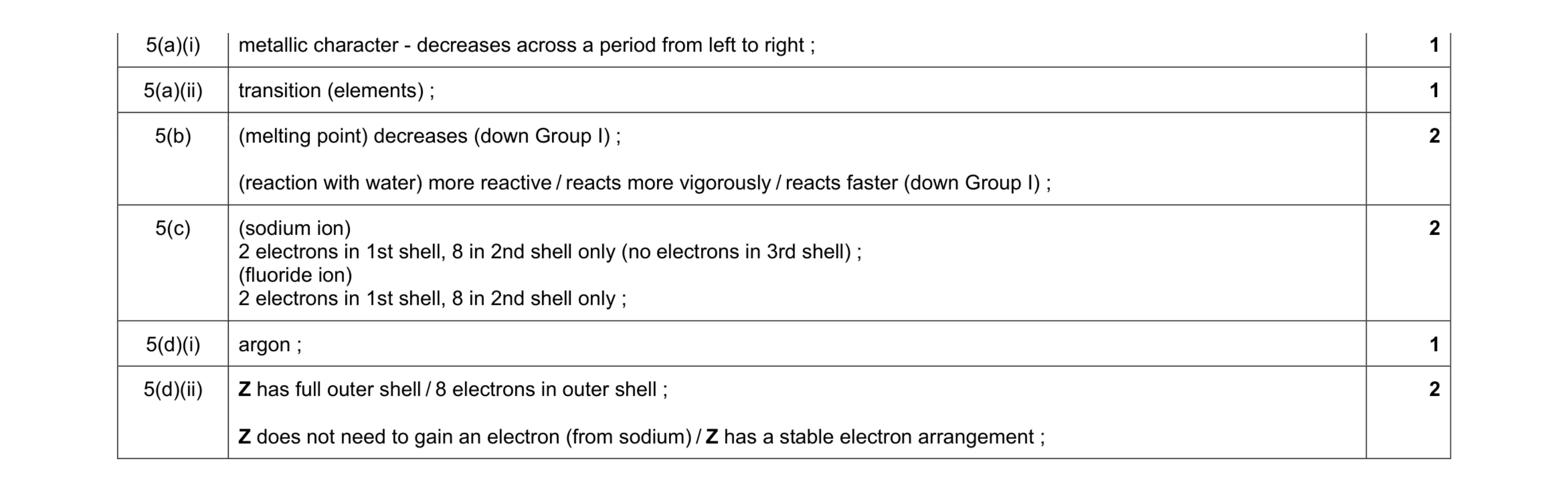 Mark scheme for question 12