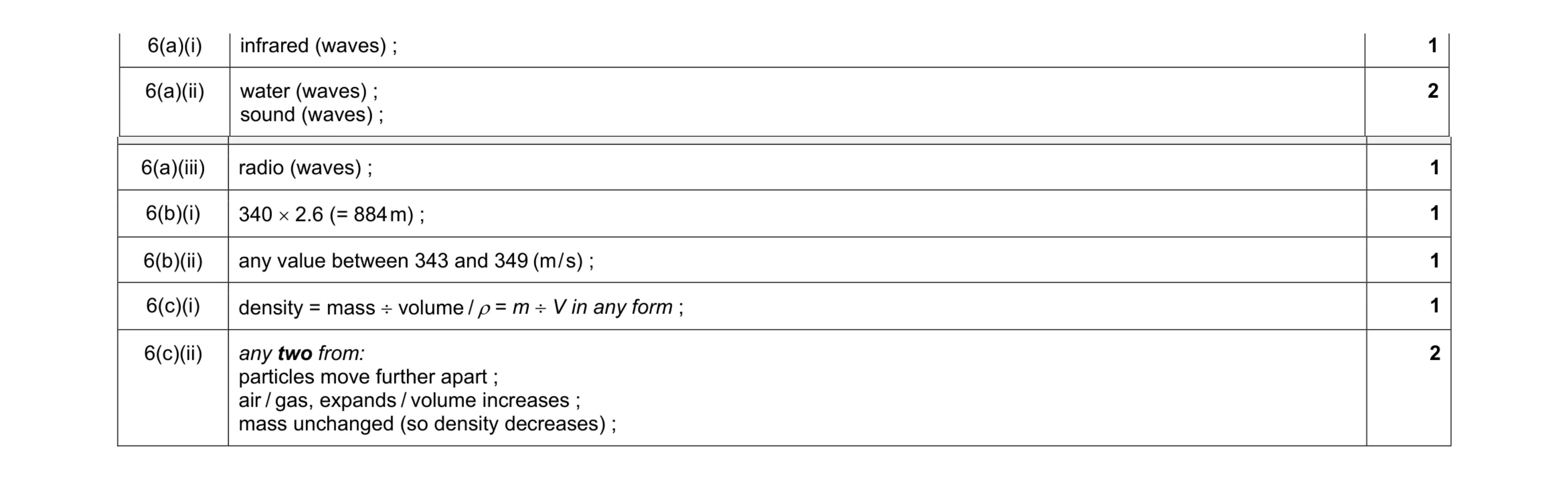 Mark scheme for question 35