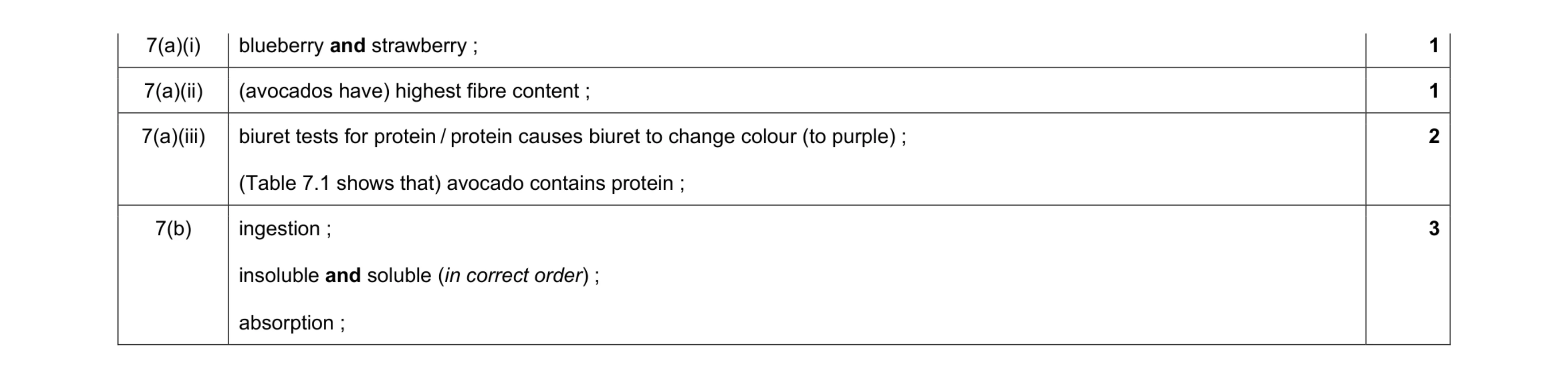 Mark scheme for question 16