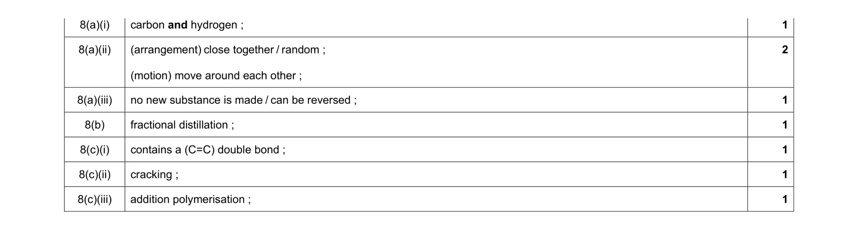 Mark scheme for question 22