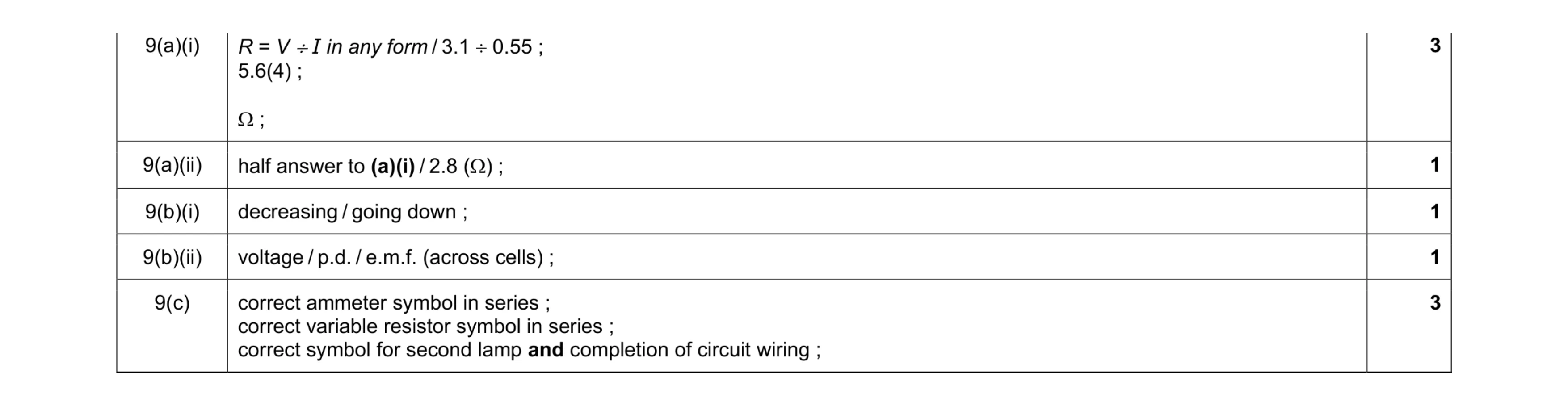 Mark scheme for question 48