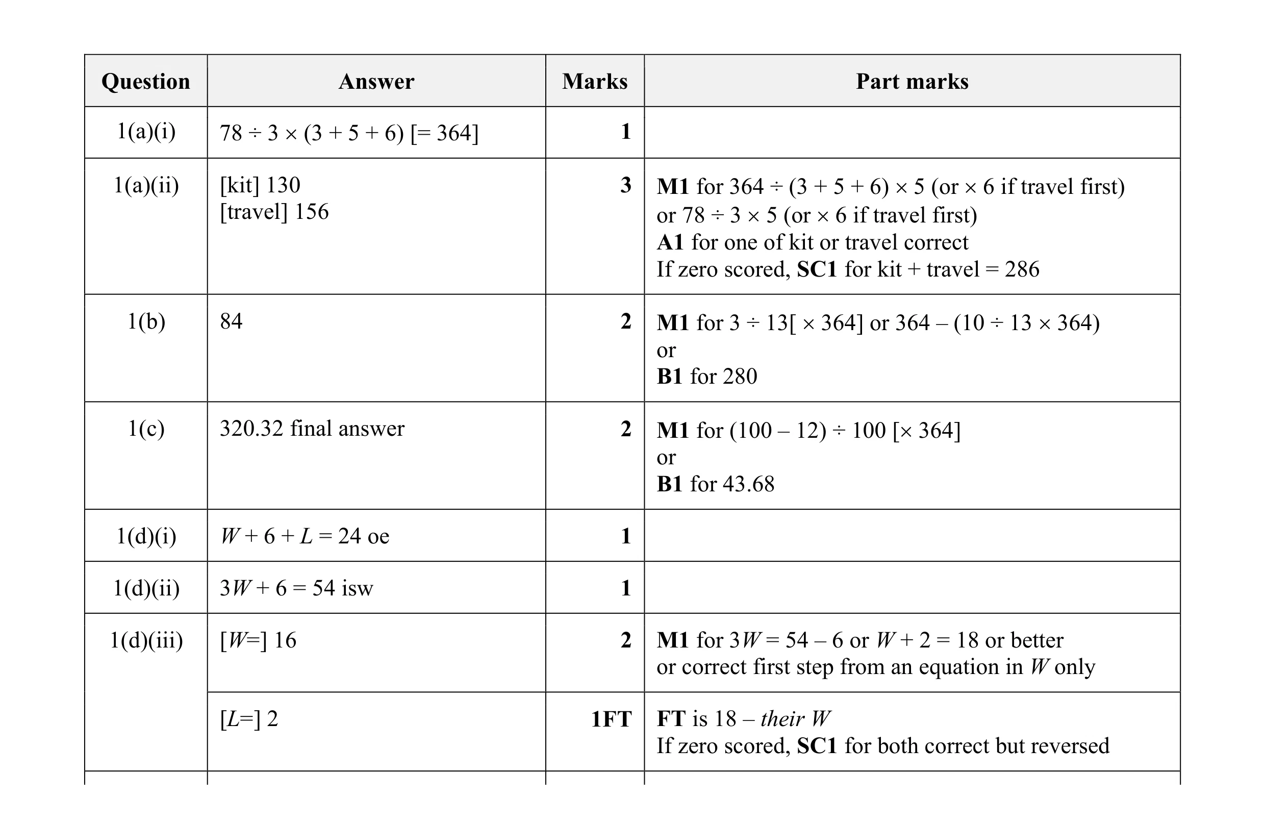 Mark scheme for question 63