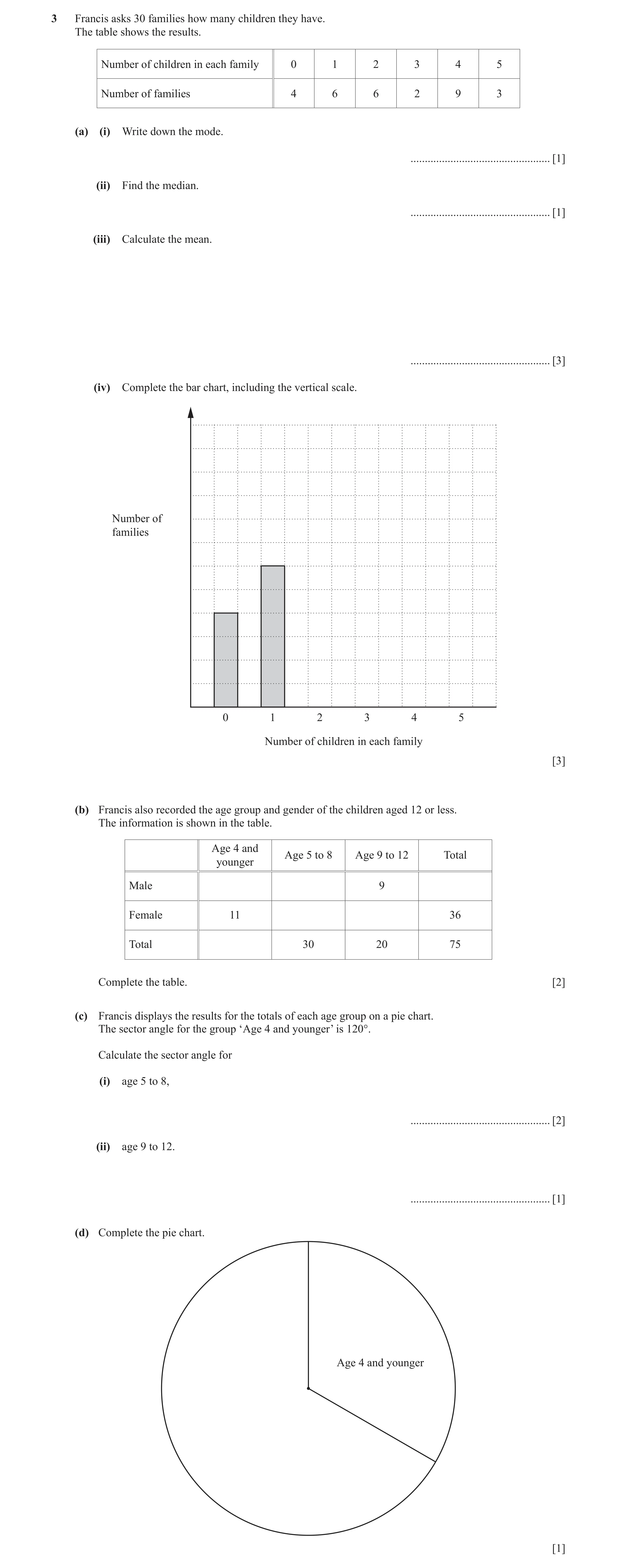 Question 37: Francis asks 30 families how many children they have. The table shows the results. Number of children in each family 0 1 2 3 4 5 Number of …