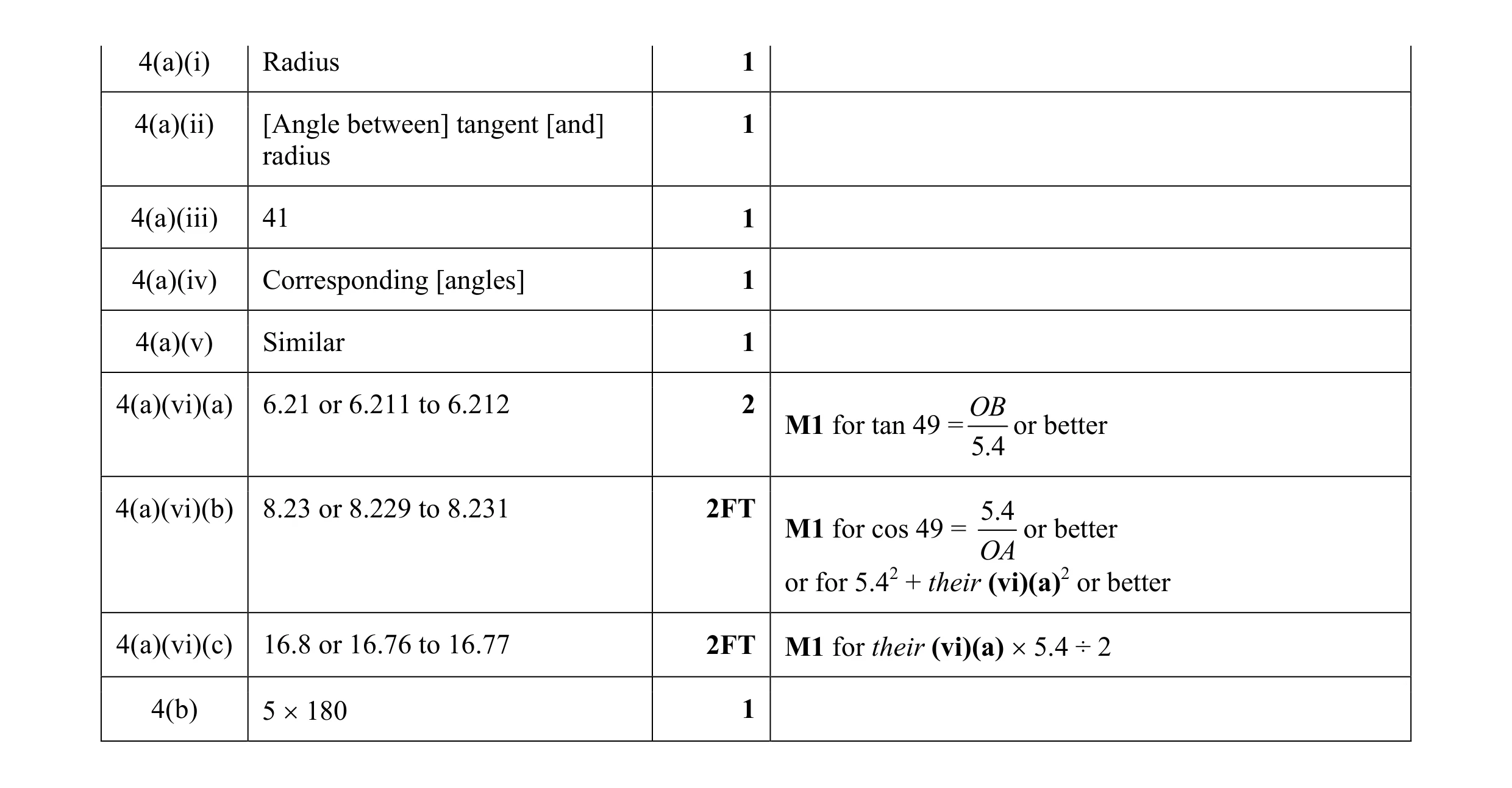 Mark scheme for question 16