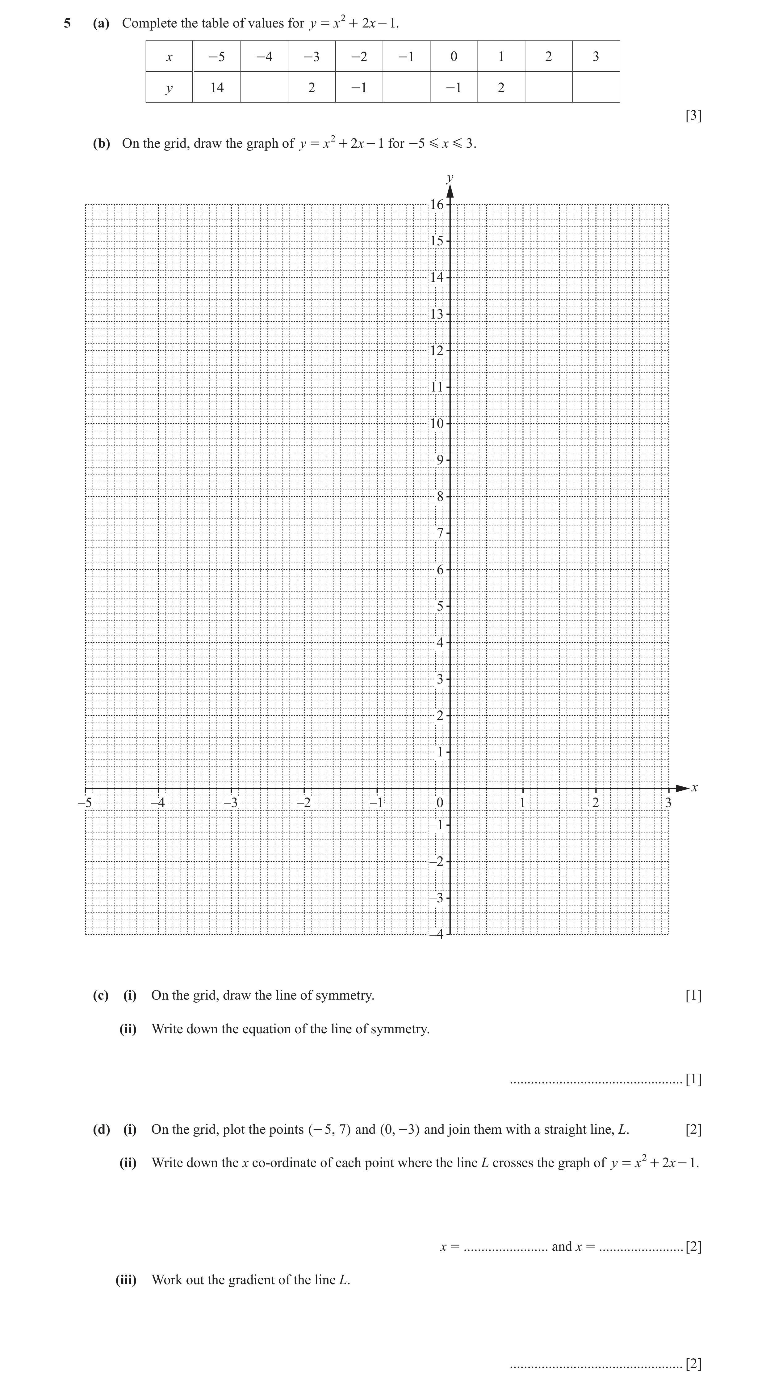 Question 39: (a) Complete the table of values for y = x 2 + 2x - 1. x -5 -4 -3 -2 -1 0 1 2 3 y 14 2 -1 -1 2 [3] (b) On the grid, draw the graph of y = x…