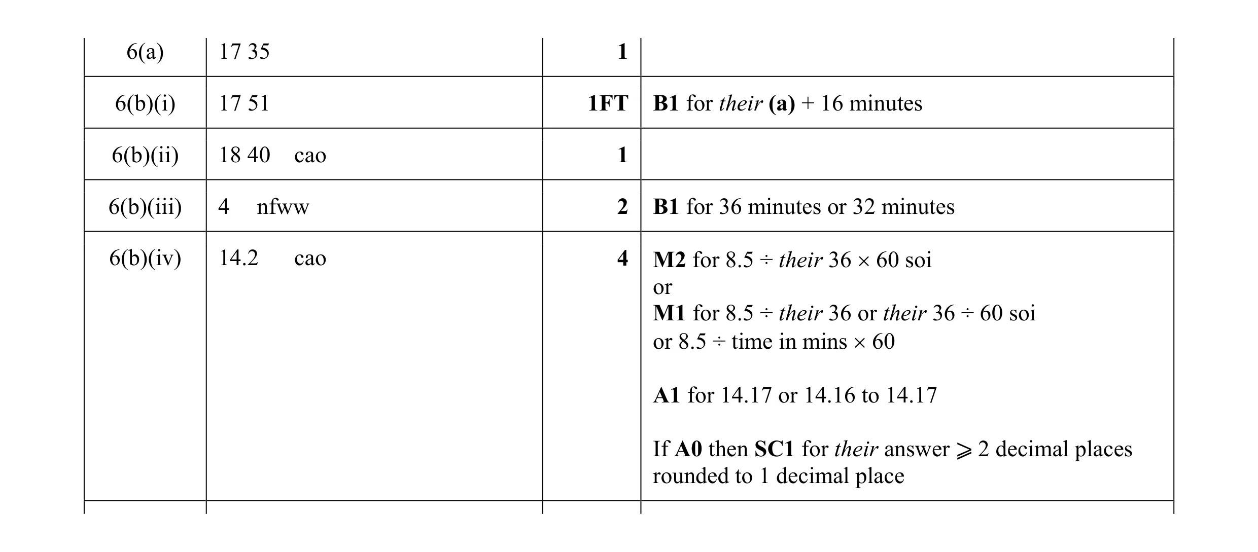 Mark scheme for question 29