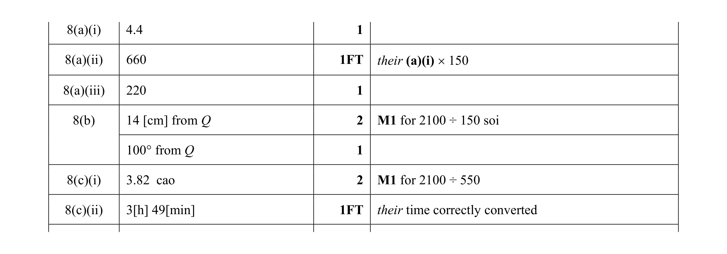 Mark scheme for question 40