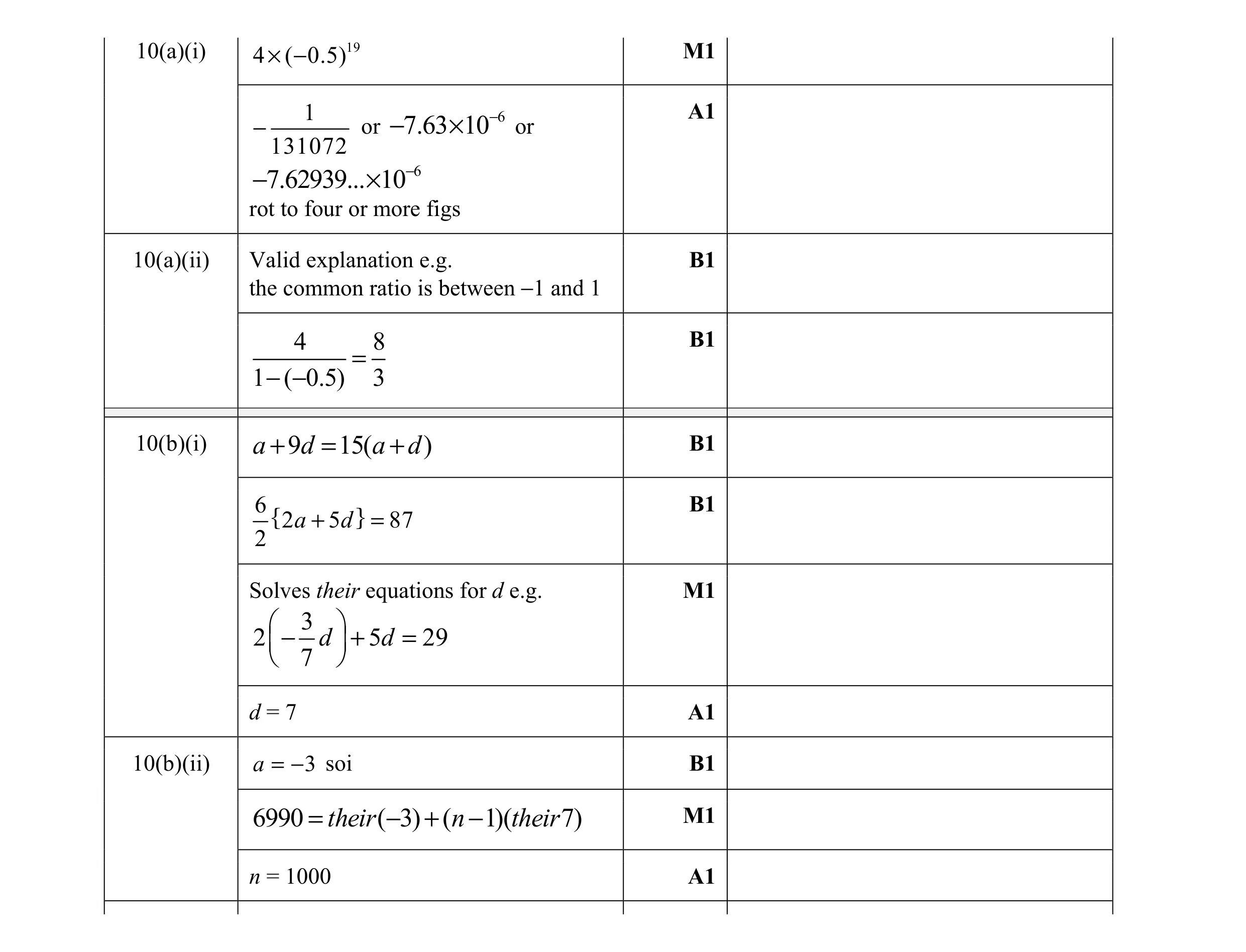 Mark scheme for question 2