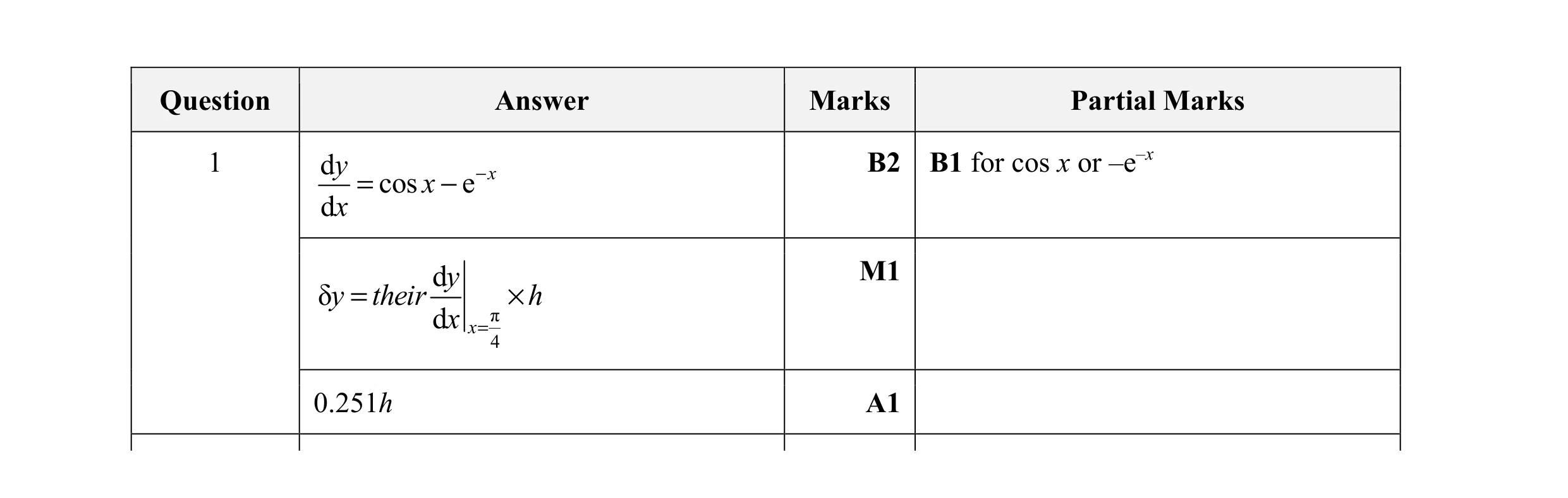 Mark scheme for question 7