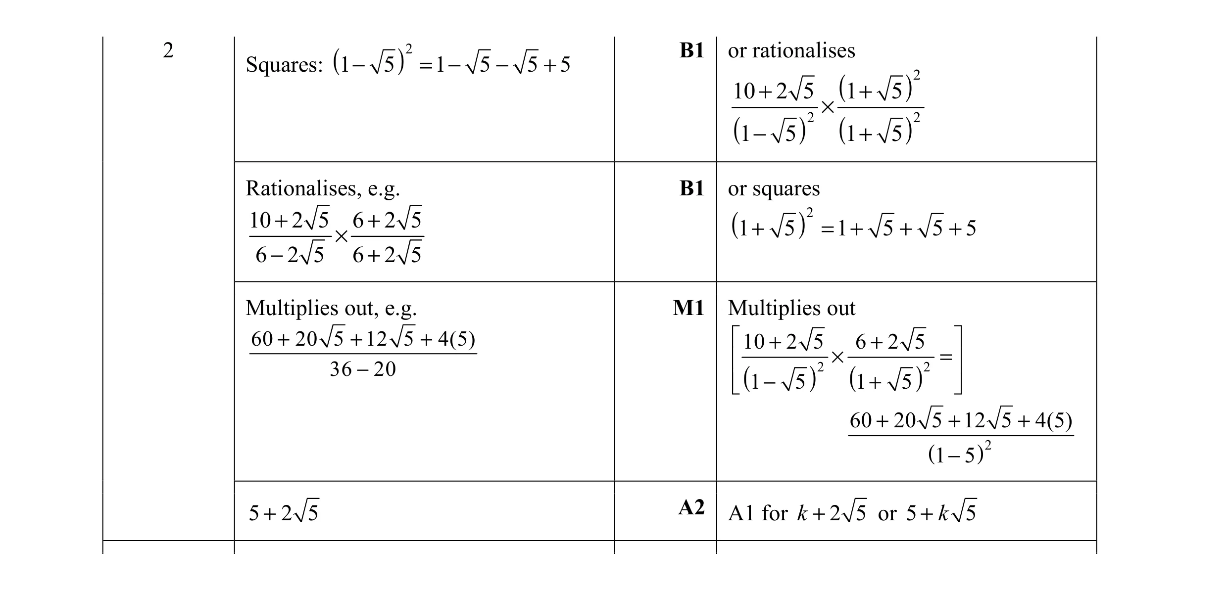 Mark scheme for question 10