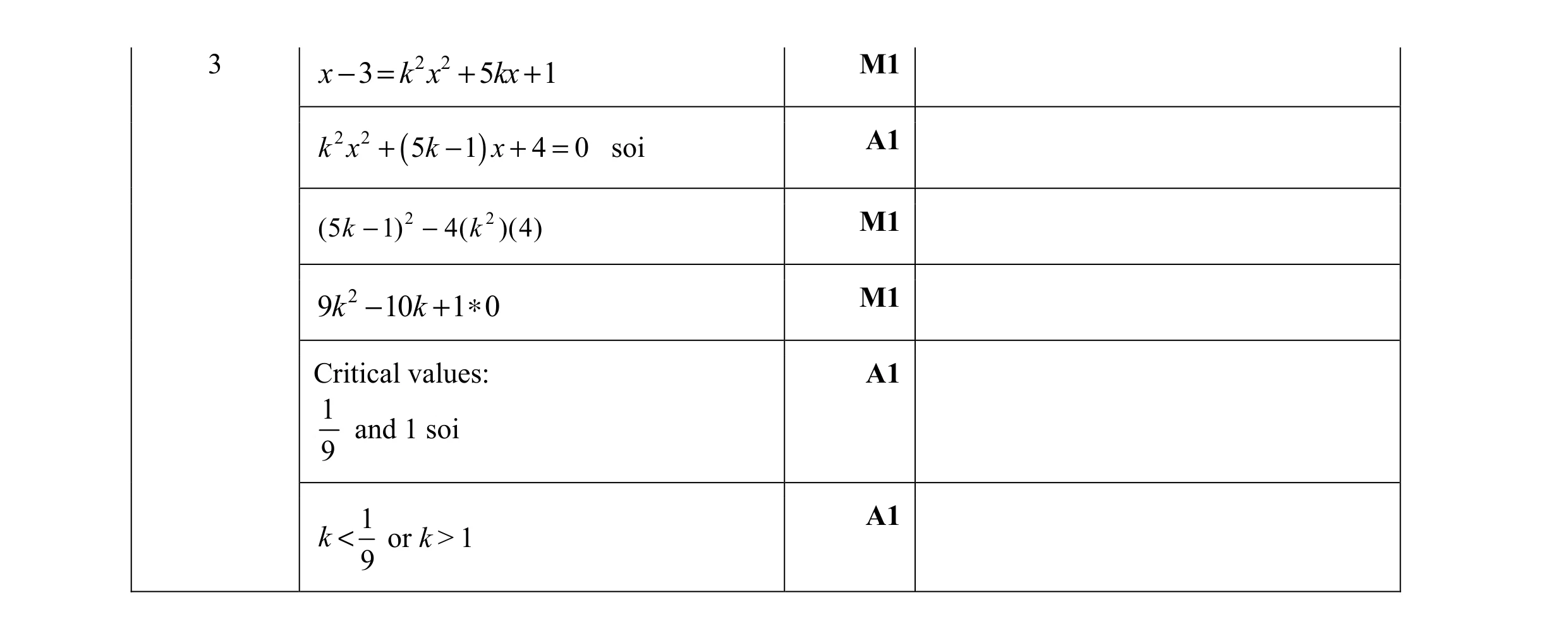Mark scheme for question 6