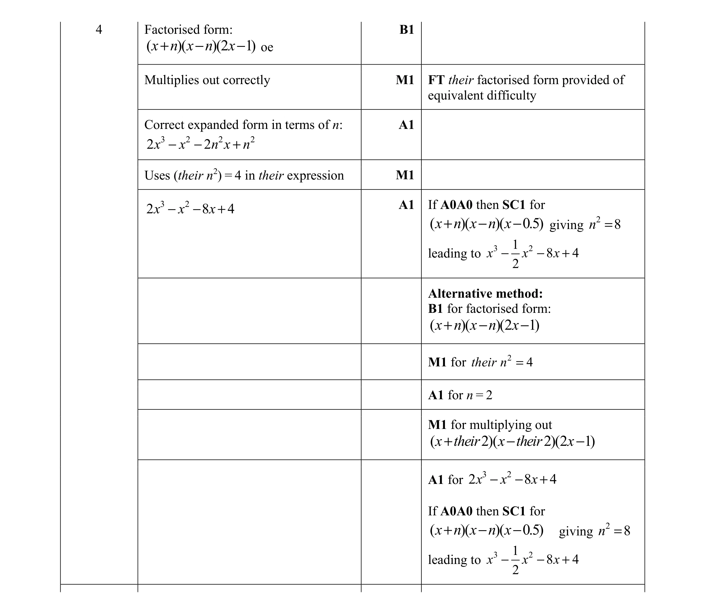 Mark scheme for question 7