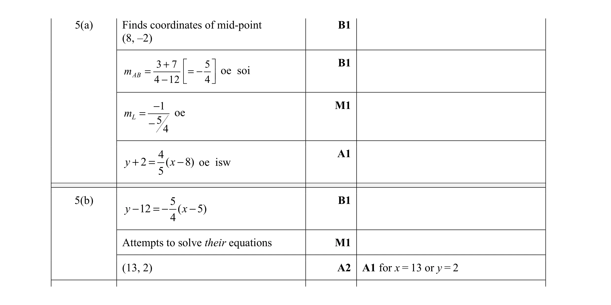 Mark scheme for question 8