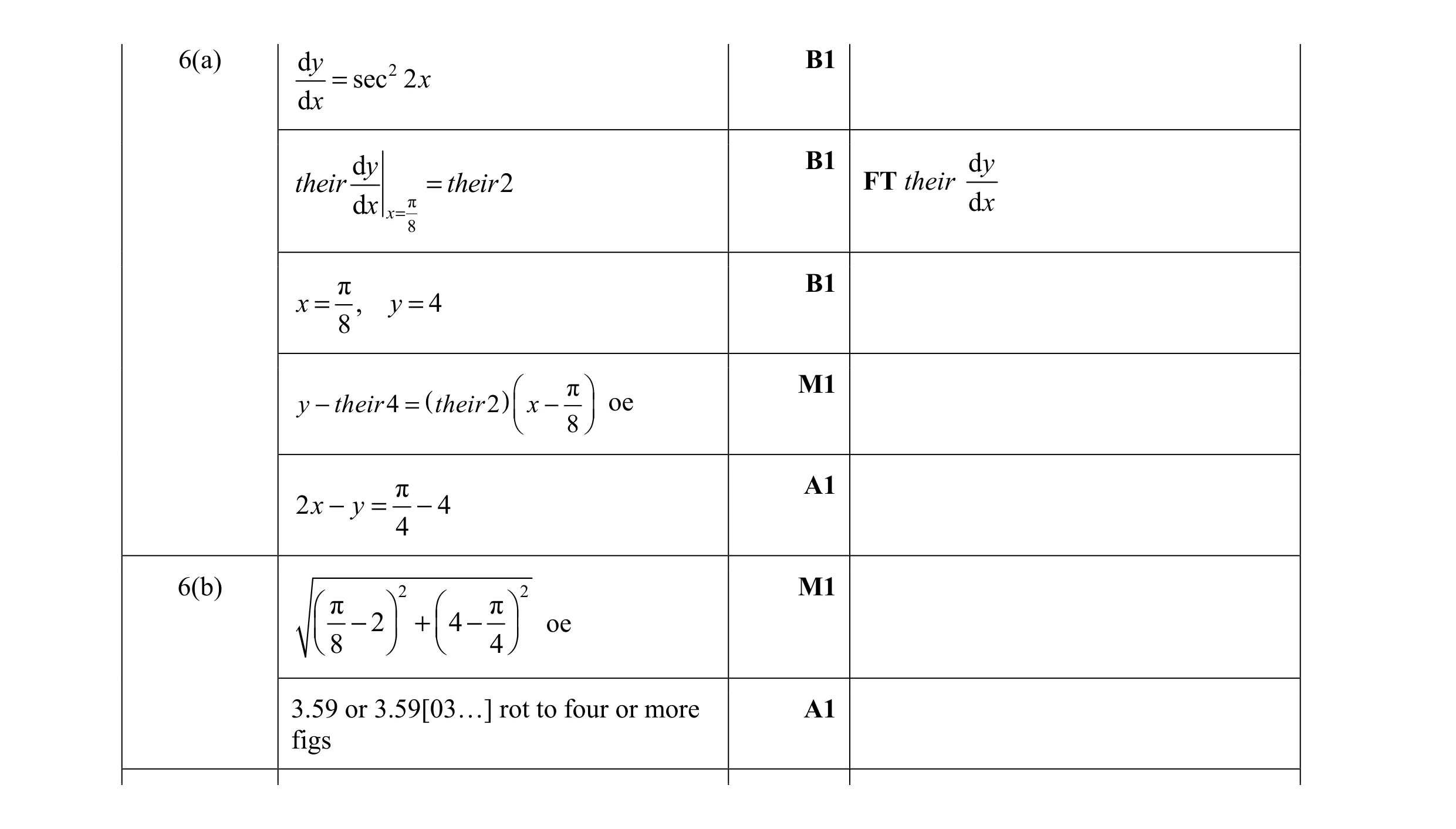 Mark scheme for question 5