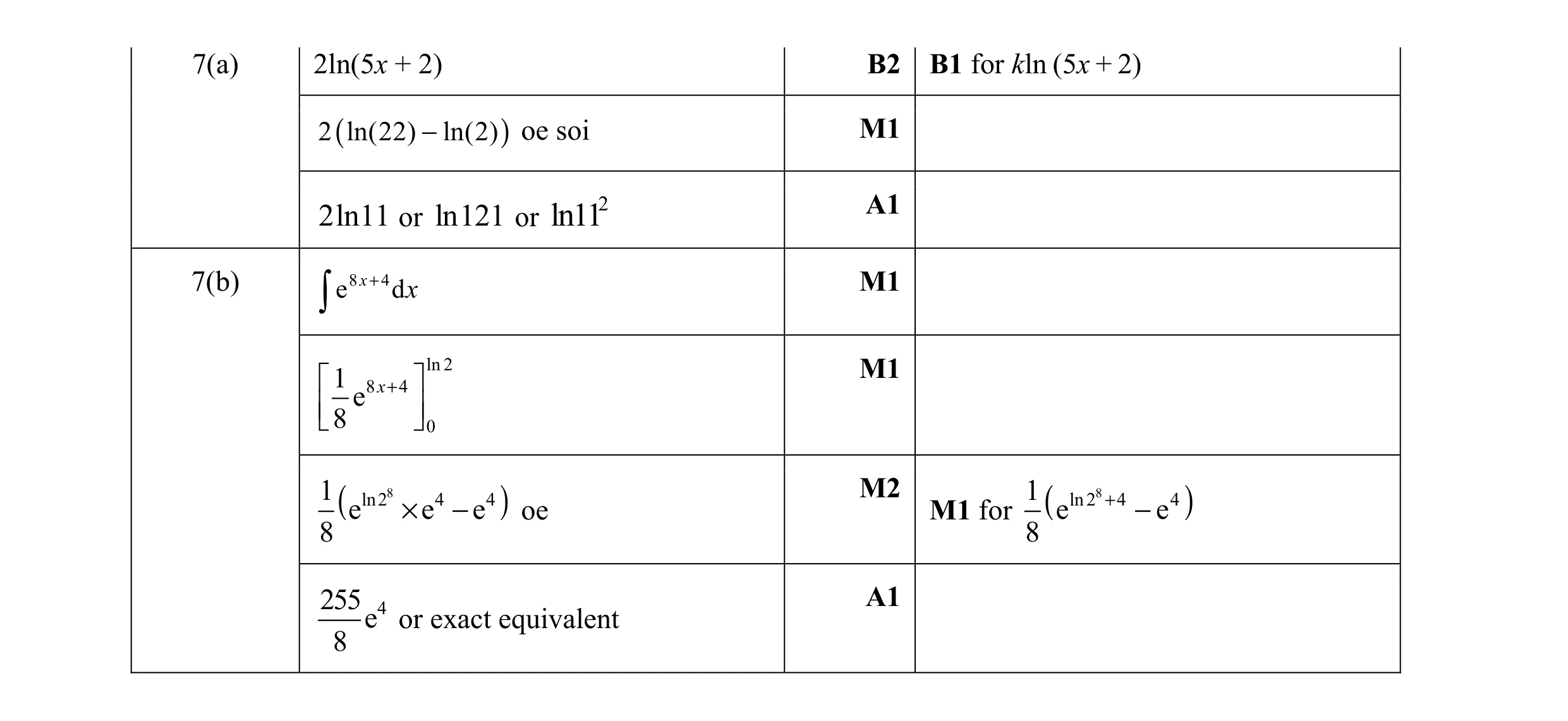 Mark scheme for question 9