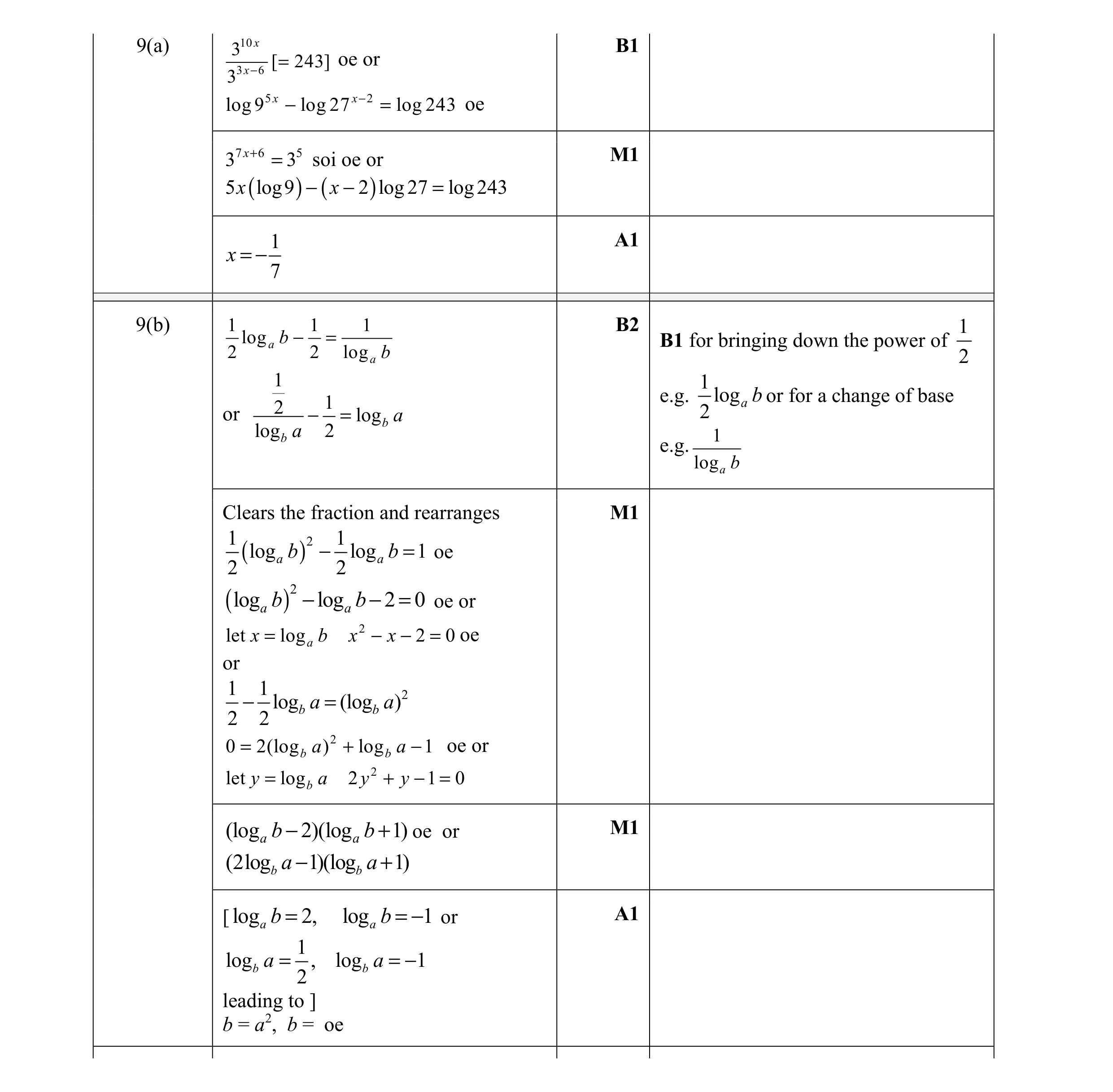 Mark scheme for question 9