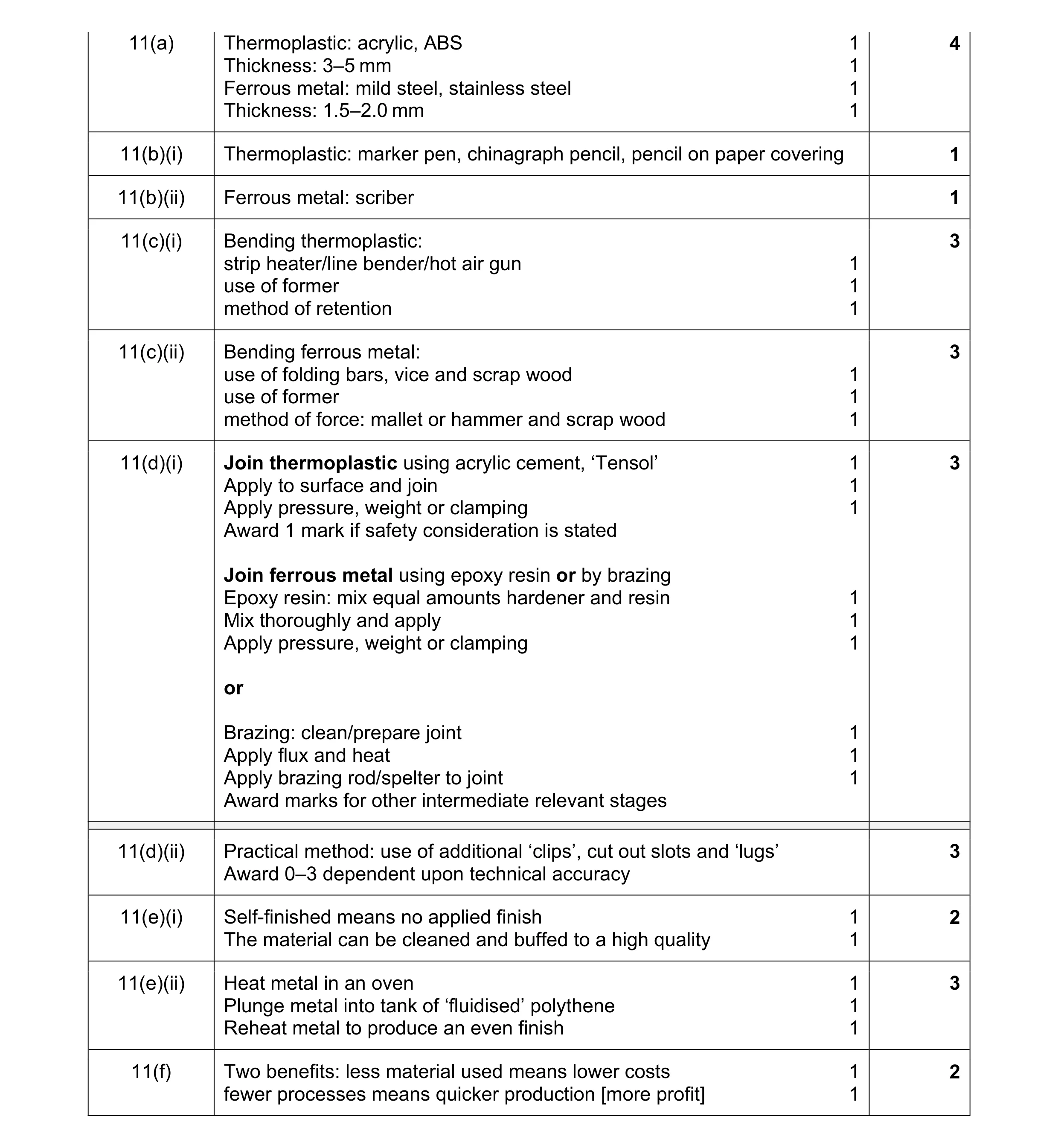 Mark scheme for question 38