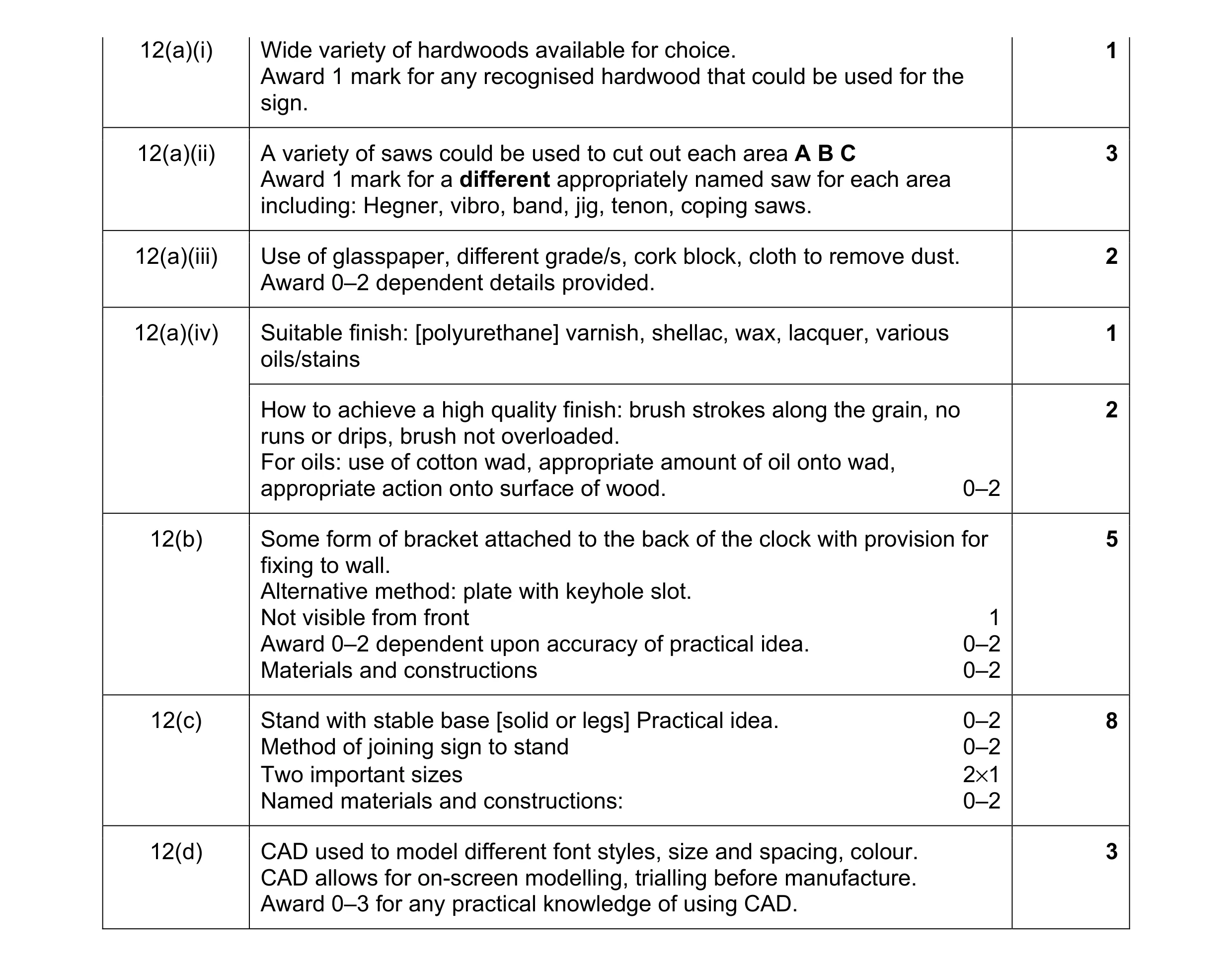 Mark scheme for question 39
