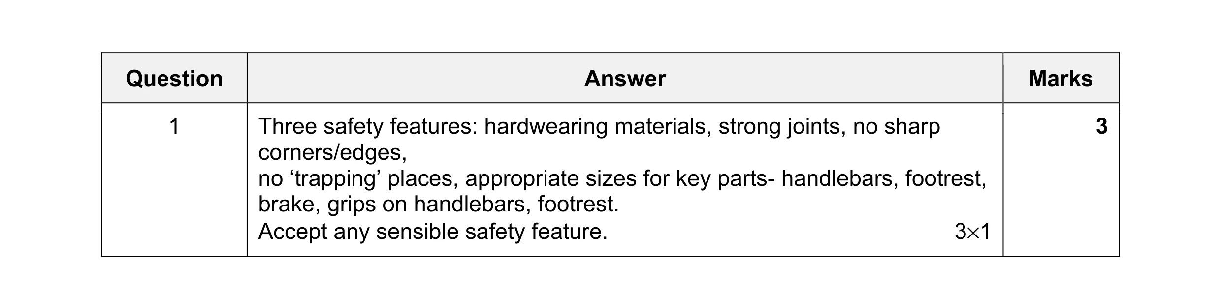 Mark scheme for question 32