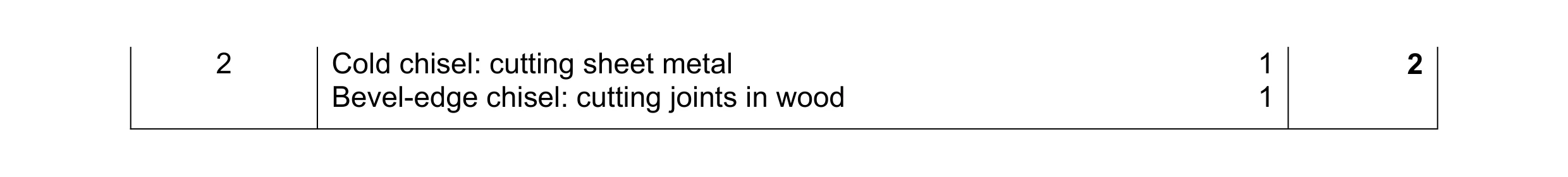 Mark scheme for question 11