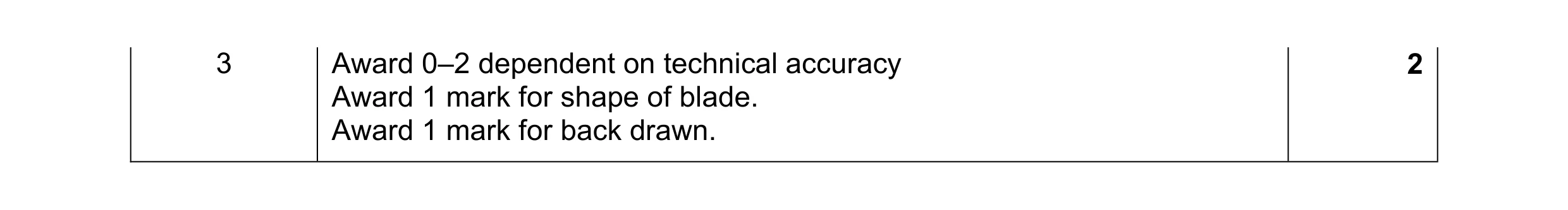 Mark scheme for question 33