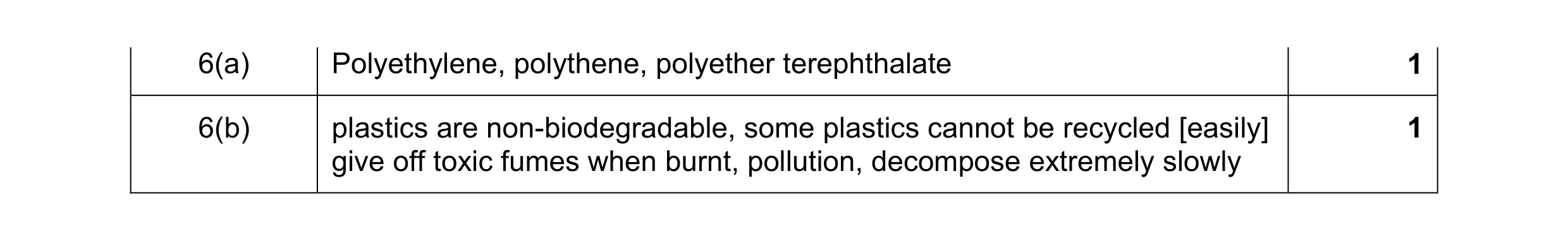 Mark scheme for question 34