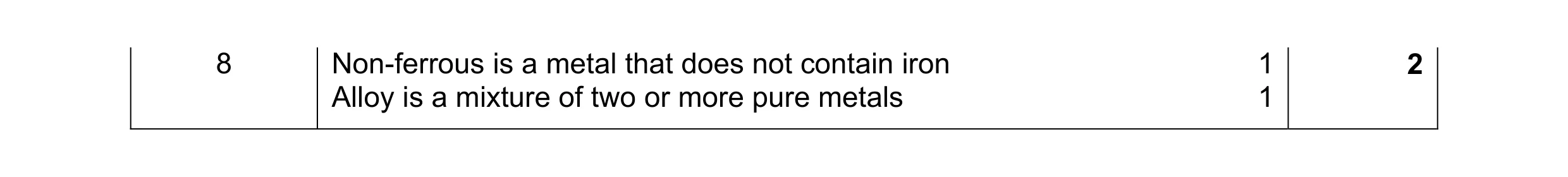 Mark scheme for question 36