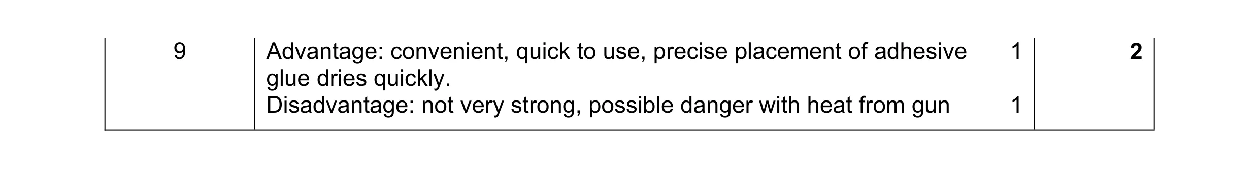 Mark scheme for question 14