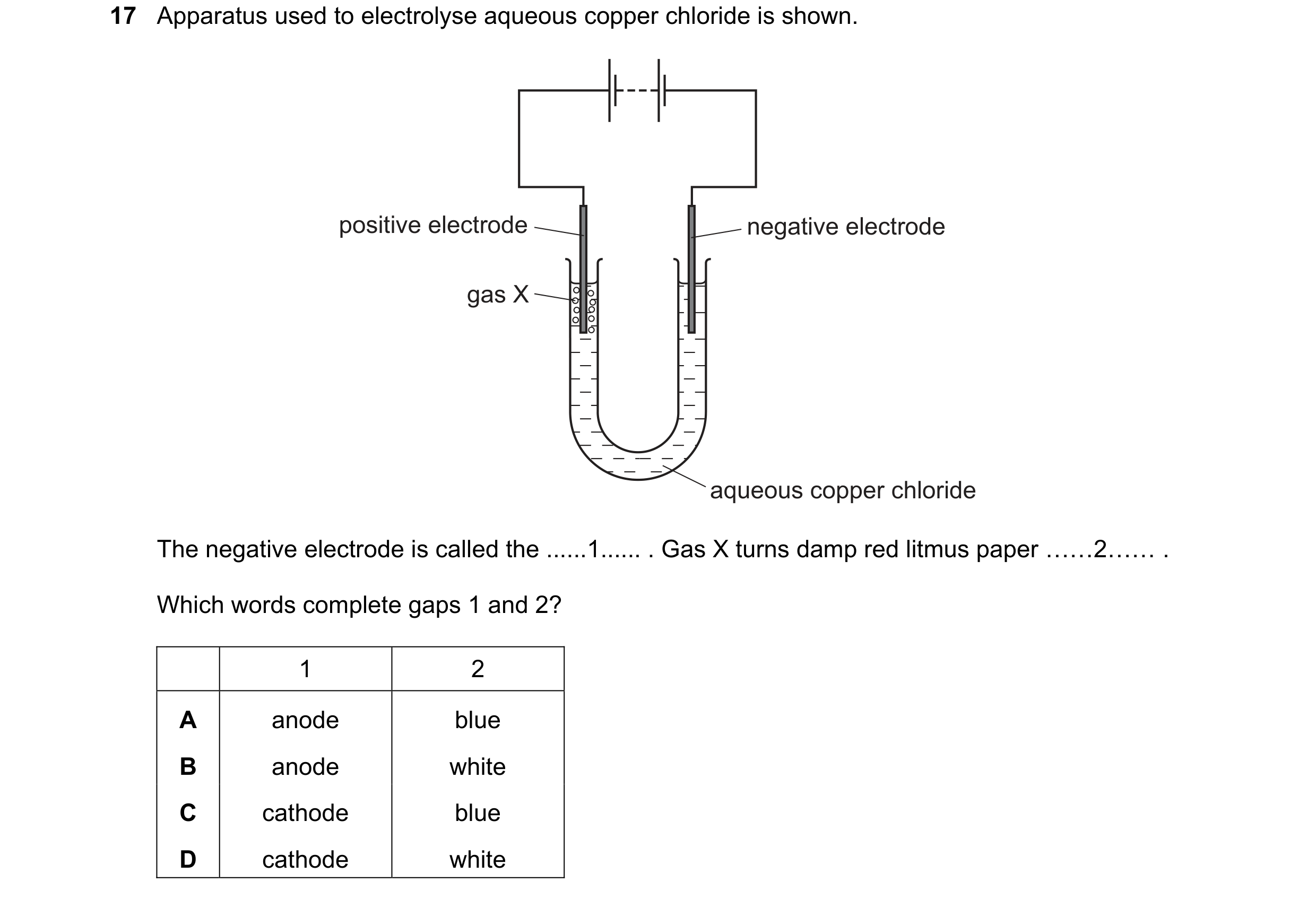 Question 46: Apparatus used to electrolyse aqueous copper chloride is shown. positive electrode negative electrode gas X aqueous copper chloride The neg…