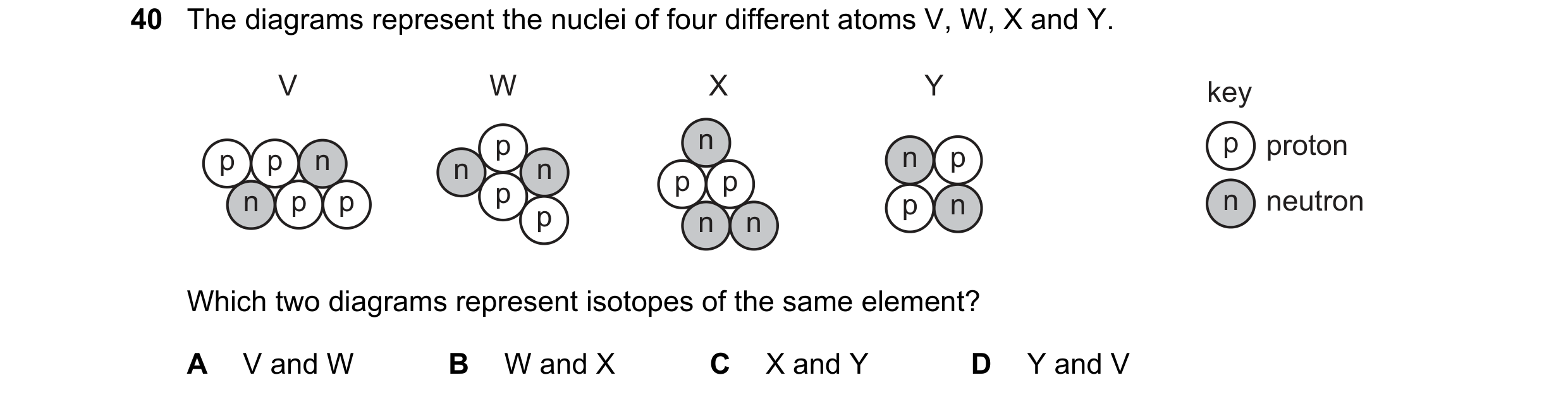 Question 16: The diagrams represent the nuclei of four different atoms V, W, X and Y. V W X Y key p n p proton p p n n n n p p p p n p p p n n neutron p…
